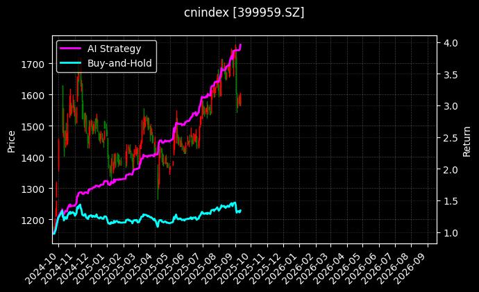 军工指数_中证国防(CSI)图表