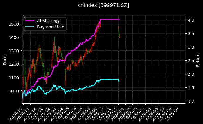 中证传媒_HK银行(HKD)图表