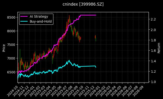 中证银行[399986.SZ]图表