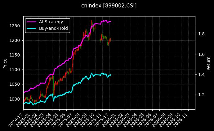 三板做市[899002.CSI]图表