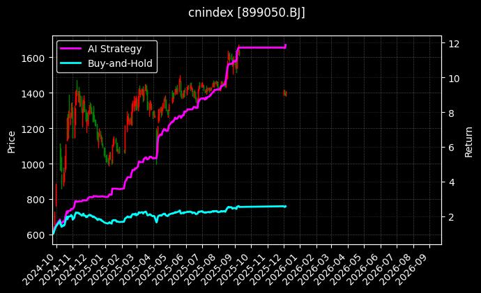 北证50_中证国防图表