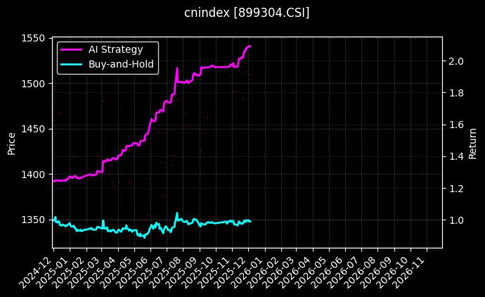 三板医药[899304.CSI]图表