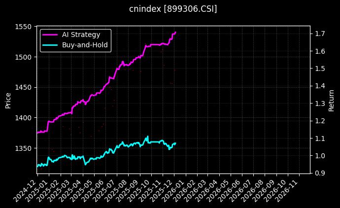 三板研发[899306.CSI]图表