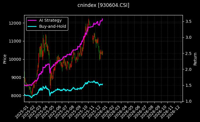 中国互联网30_石化产业图表