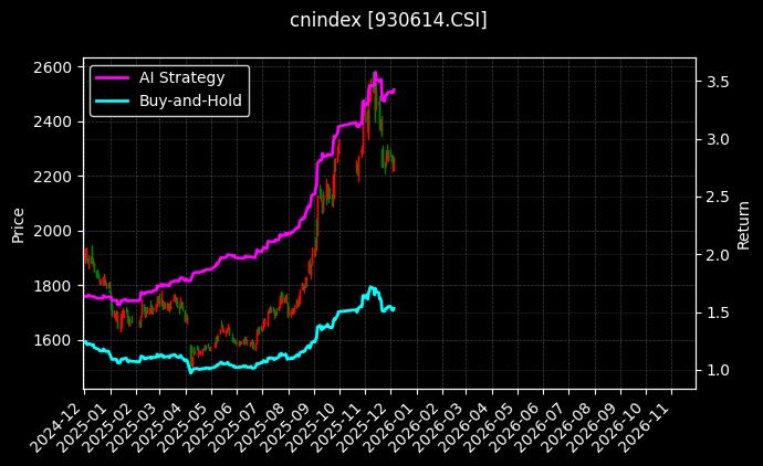 环保50[930614.CSI]图表