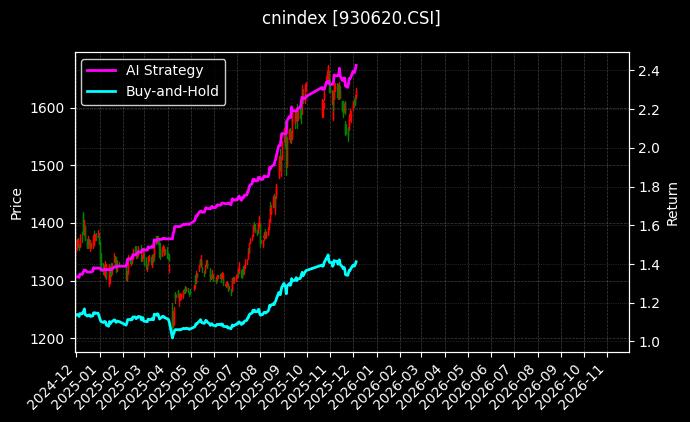 CSSW丝路[930620.CSI]图表