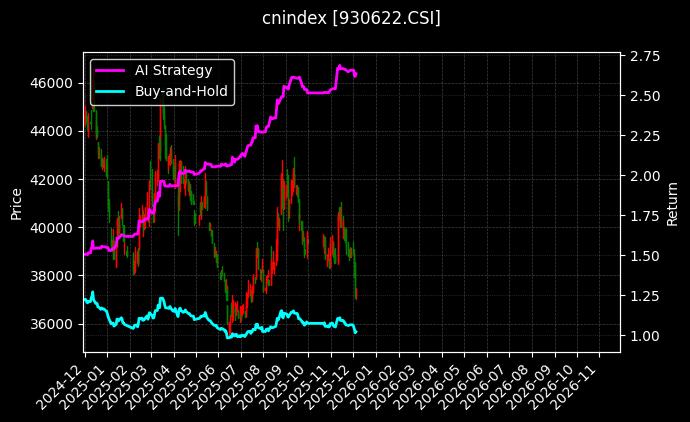 CSSW白酒[930622.CSI]图表