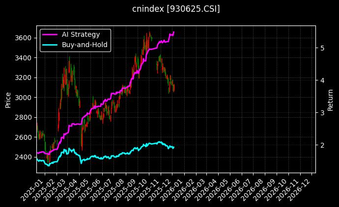 SHS互联网_中证影视图表