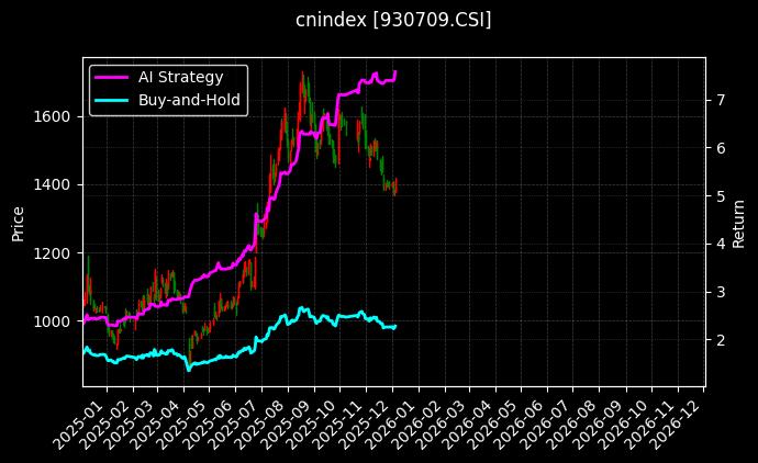 香港证券_线上消费图表