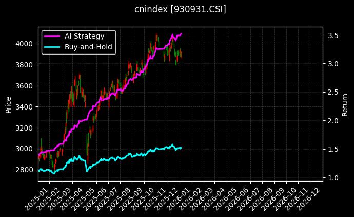 港股通50(HKD)_SHS人工智能50图表