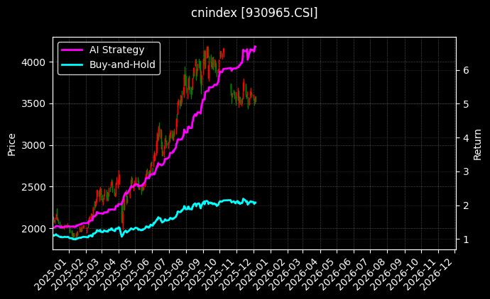 港股通医药C_卫星产业图表