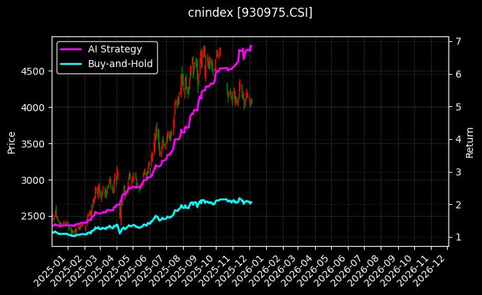 港股通医药CCNY_SHS新消费图表
