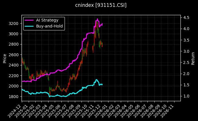光伏产业_全指地产图表