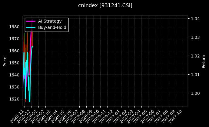 cnindex_931241.CSI_chart