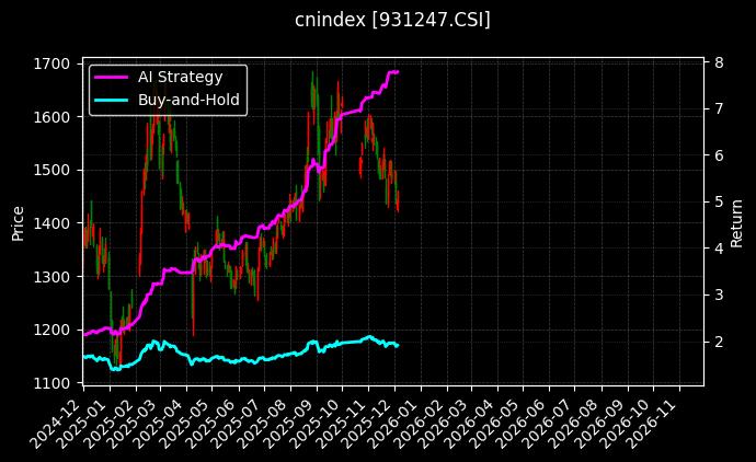 中证信创_AMAC皮革图表