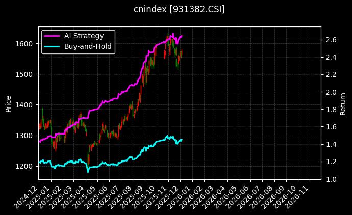 智选300ESG领先[931382.CSI]图表