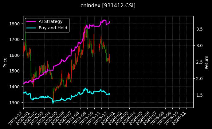 证券公司30_CSWD重组图表