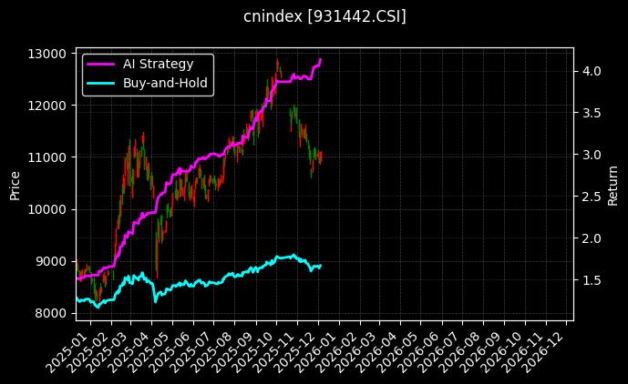 SHS科技100_上证180反向图表
