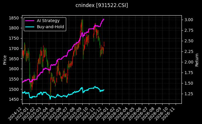 央企新动能[931522.CSI]图表