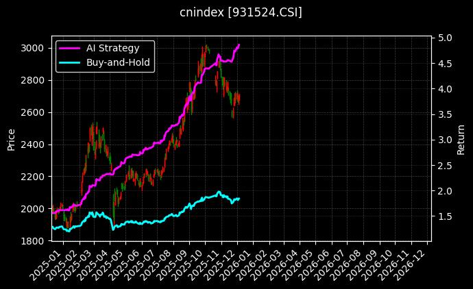 SHS科技龙头_金融科技图表