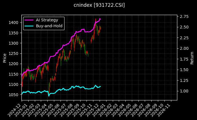 国新港股通央企红利_中华沪深港300图表