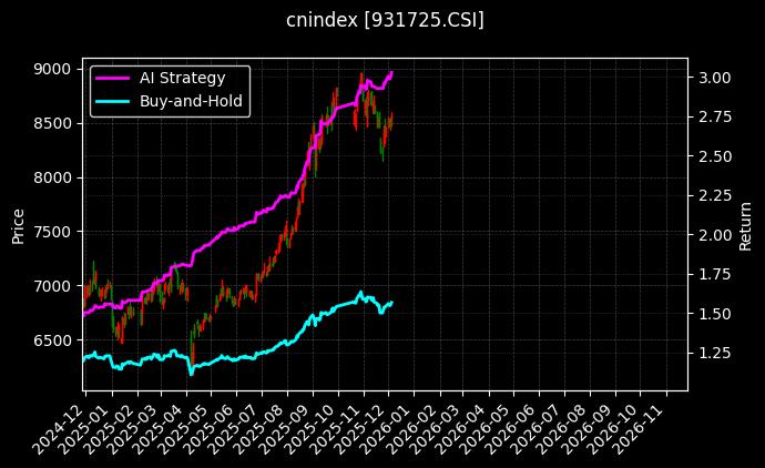 中华联合优质成长[931725.CSI]图表