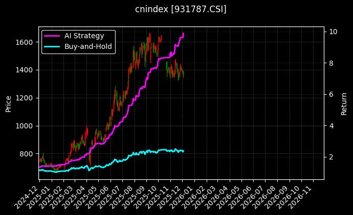 港股创新药(HKD)_计算机图表