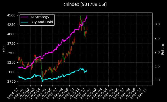 中韩新能车_HK银行(HKD)图表