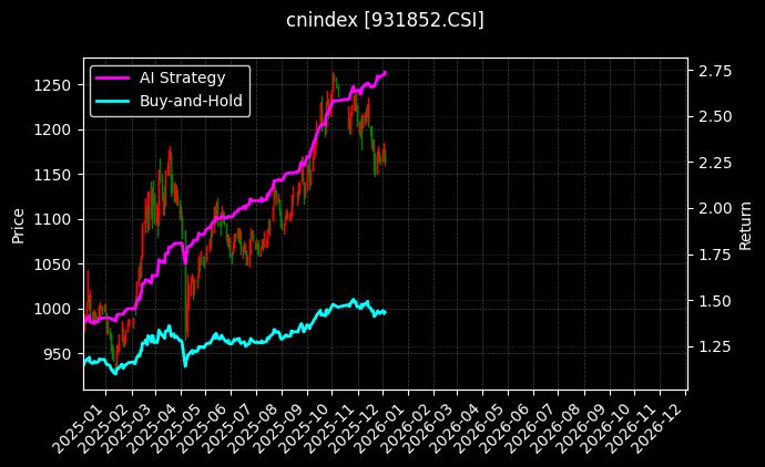 每经品牌100_线上消费图表