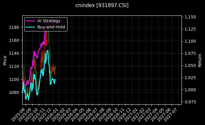 绿色电力[931897.CSI]图表