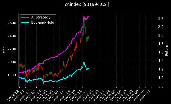 电网设备主题_中证信创图表