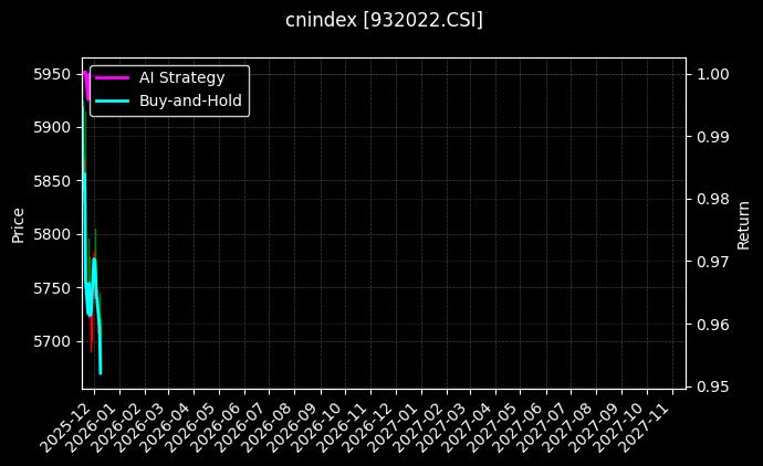 中证红利(全)SGD[932022.CSI]图表