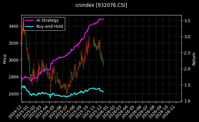 全指地产_地产指数图表