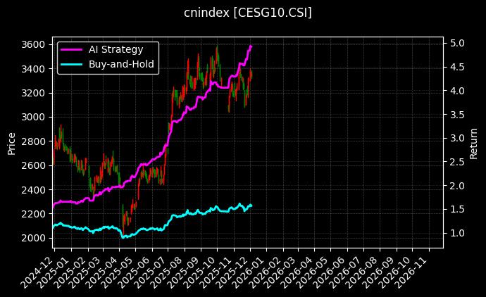 中华博彩指数_军工龙头图表