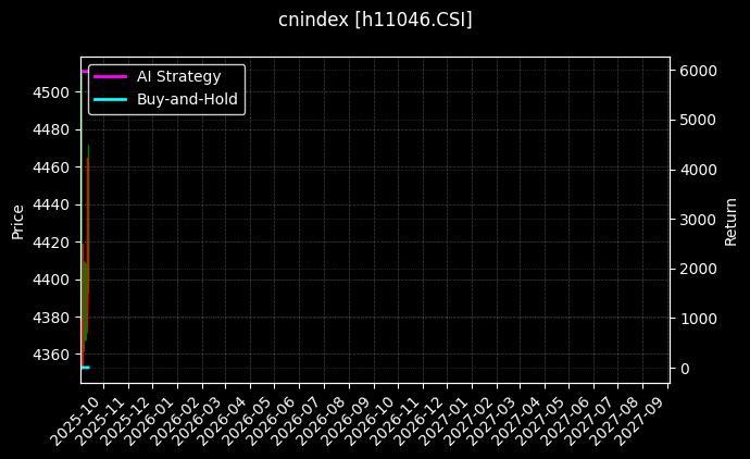 AMAC金融[h11046.CSI]图表