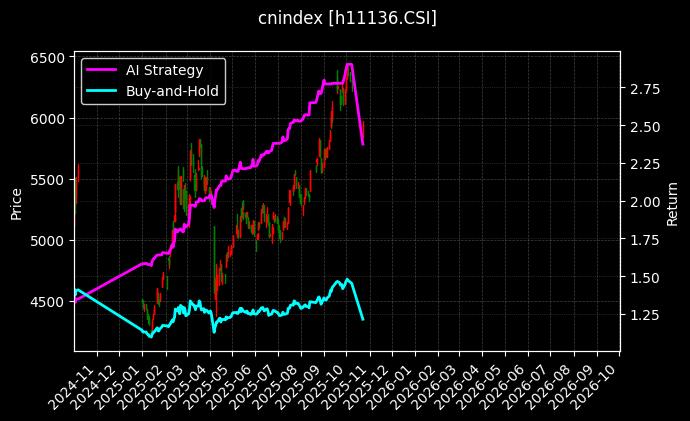 中国互联网_360互联+图表