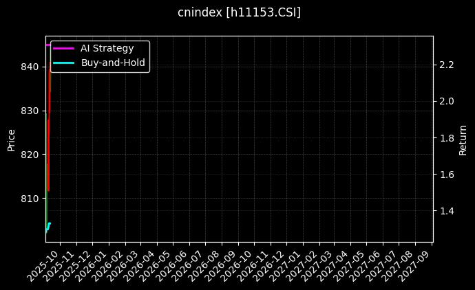 内地国有_文化指数图表