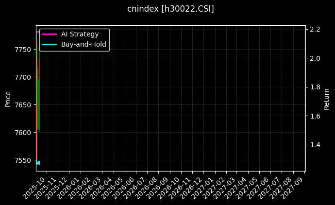 800银行_金融科技图表