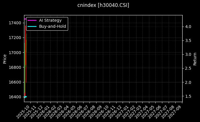AMAC社会_智能电车图表