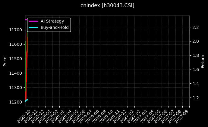 AMAC饮料_SHS创新药图表