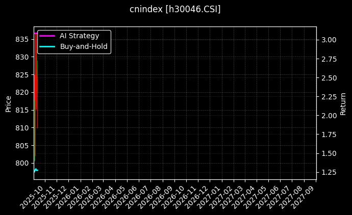 AMAC皮革_绿色煤炭图表