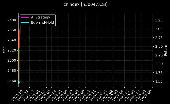 AMAC木材_300反向图表