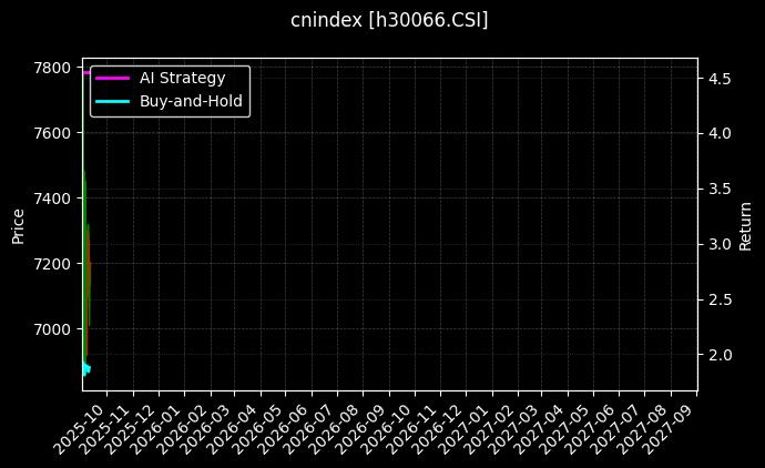 AMAC电子_港中小企图表