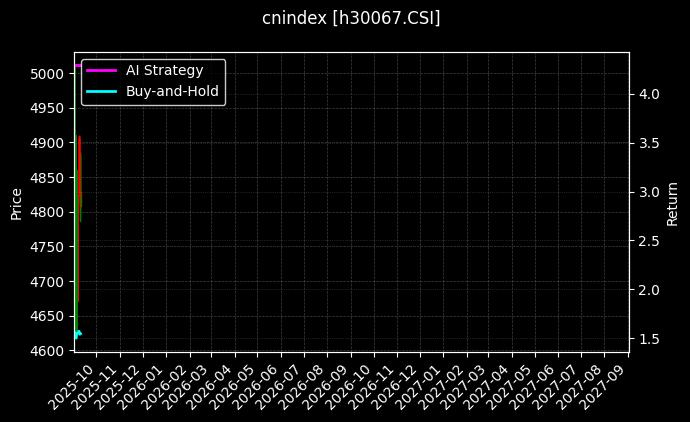 AMAC仪表_AMAC文体图表