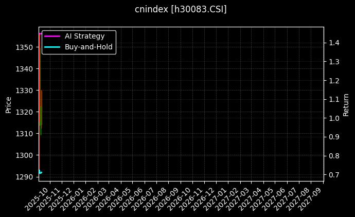 300反向_港中小企图表