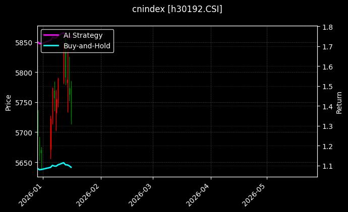 cnindex_h30192.CSI_chart