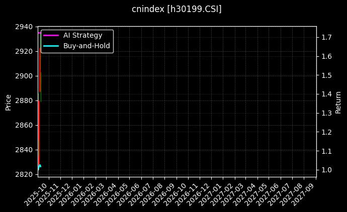 中证全指电力指数_中韩半导体图表