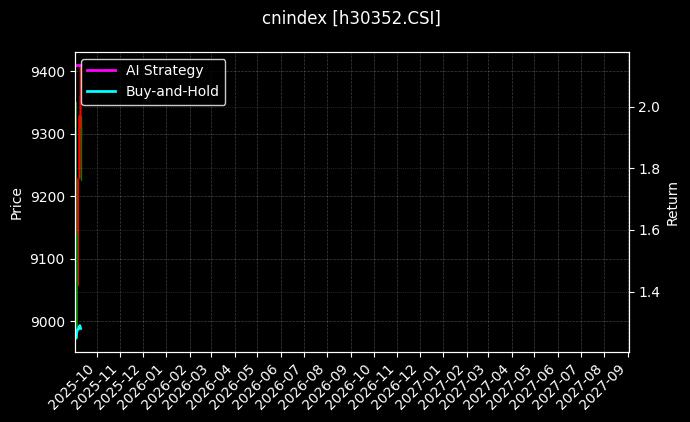 中证500价值[h30352.CSI]图表