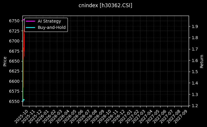 基本300[h30362.CSI]图表