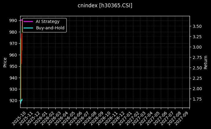 文娱传媒_港中小企图表